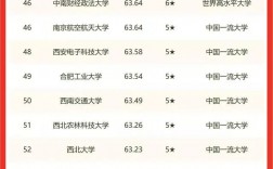 三峽大學全國排名