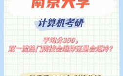 考研350分什么水平(測試適合我的考研院校)