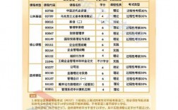 自考要培訓(xùn)嗎