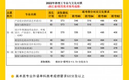 浙江理工大學美術分數線