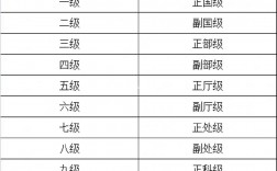 公務(wù)員國考職位表(怎么報考公務(wù)員)