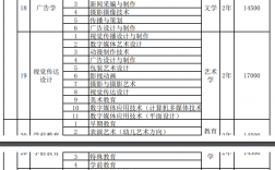 南寧理工學院專升本學費