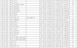 四川師范大學錄取分數(shù)線