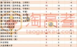 本科提前批可以報幾個志愿