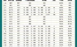 青島農業大學2024錄取分數線(農業大學最吃香的專業)