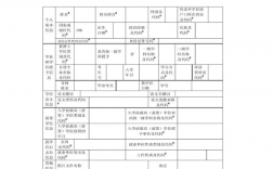 教育類(lèi)型怎么填寫(xiě)