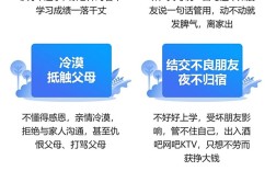 武漢黃陂區孩子叛逆、不上學、網癮行為矯正全封閉管理學校
