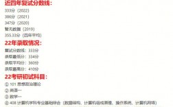 考科研院所研究生難嗎(考研考科研院所利與弊)