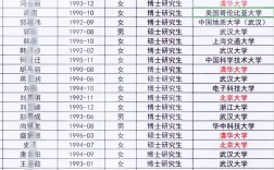 北大教授年薪有100萬嗎