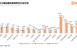 學大數據的就業方向