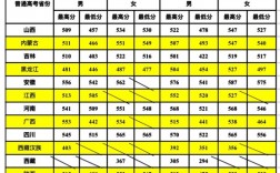 鐵道警察學院分數線
