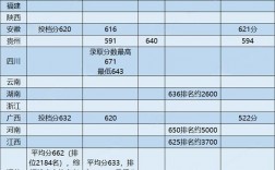 南科大近三年錄取分數線