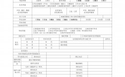 補(bǔ)辦高考報(bào)名登記表(檔案里缺少報(bào)名登記表怎么補(bǔ))