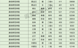 2024年廊坊師范學院錄取分數線