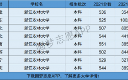 浙江農(nóng)林大學(xué)是一本還是二本
