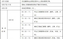 自考二級建造師報考條件有哪些