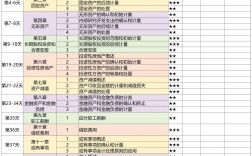 中級會計考幾門課程