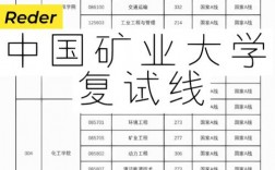 中國礦業大學復試刷人厲害嗎