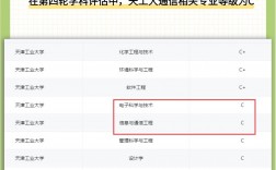 天津工業大學考研好考嗎？復試刷人厲害嗎？