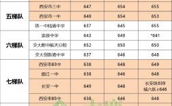 2024年西安高級中學排名