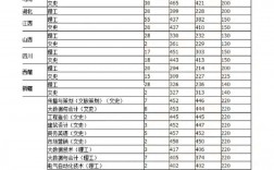 2024年溫州職業技術學院分數線