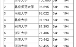 建環(huán)考研學(xué)校排名(建筑環(huán)境與能源應(yīng)用工程考研學(xué)校)