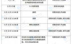 山東省專升本什么時候出錄取結(jié)果