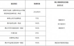高考費用一般多少(高三的學費大概是多少)