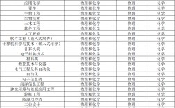 江蘇科技大學有哪些專業