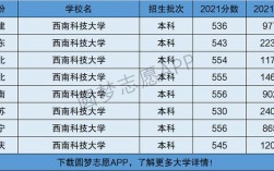西南科技大學是幾本