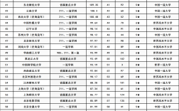 文科大學(xué)排名及分?jǐn)?shù)線