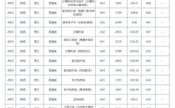 西北工業(yè)大學(xué)研究生分?jǐn)?shù)線(xiàn)