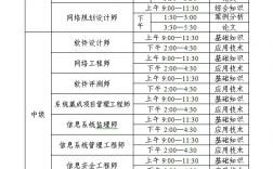 2024年下半年湖北計(jì)算機(jī)軟考準(zhǔn)考證打印入口+時(shí)間+流程