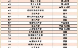 QS2024(世界大學(xué)排名qs官網(wǎng))