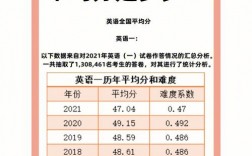 考研英語一相當于幾級難度