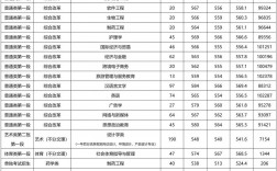 2024年湖州學(xué)院分?jǐn)?shù)線