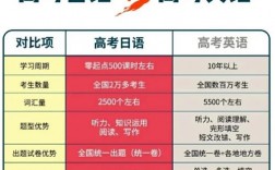 高考英語換日語的后果