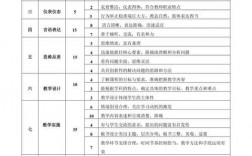 教資多少分及格