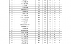 上海一本分數線(上海2023年一本線)