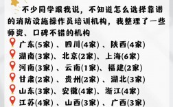 消防工程師考試培訓(xùn)費(fèi)用