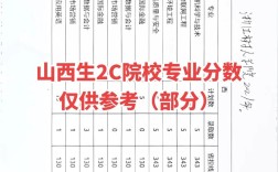 2024年山西省鐵路工程學校錄取分數線