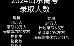 2024年山東省高考人數是多少？對招生有什么影響？