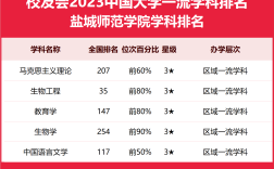 2024年鹽城師范學(xué)院全國(guó)排名