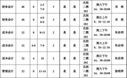 會計要學哪些課程