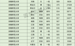 安徽師范大學什么檔次