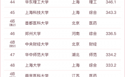 2023年ABC中國大學排名發布(2024中國大學20強出爐)