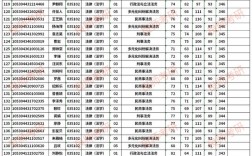 湘潭大學法學研究生錄取分數線(法碩大學排名一覽表)