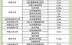 專碩與學碩的學費