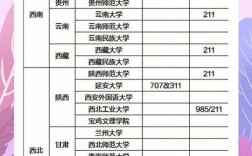 教育學311上國家線有多難