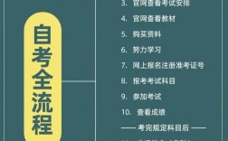 初中畢業(yè)如何參加自考